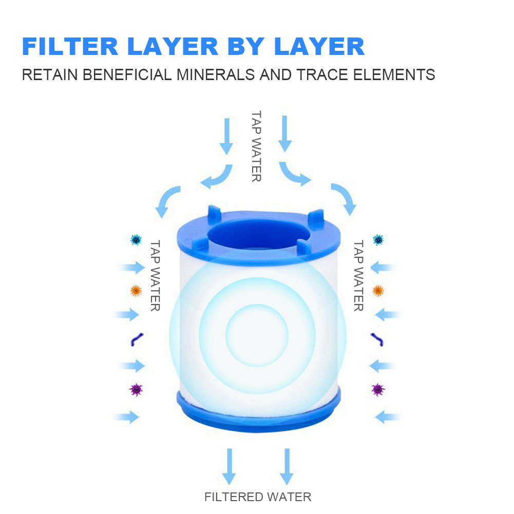 Faucet Water Filter for Kitche - đánh giá và giá Kitchen Appliances And Utensils