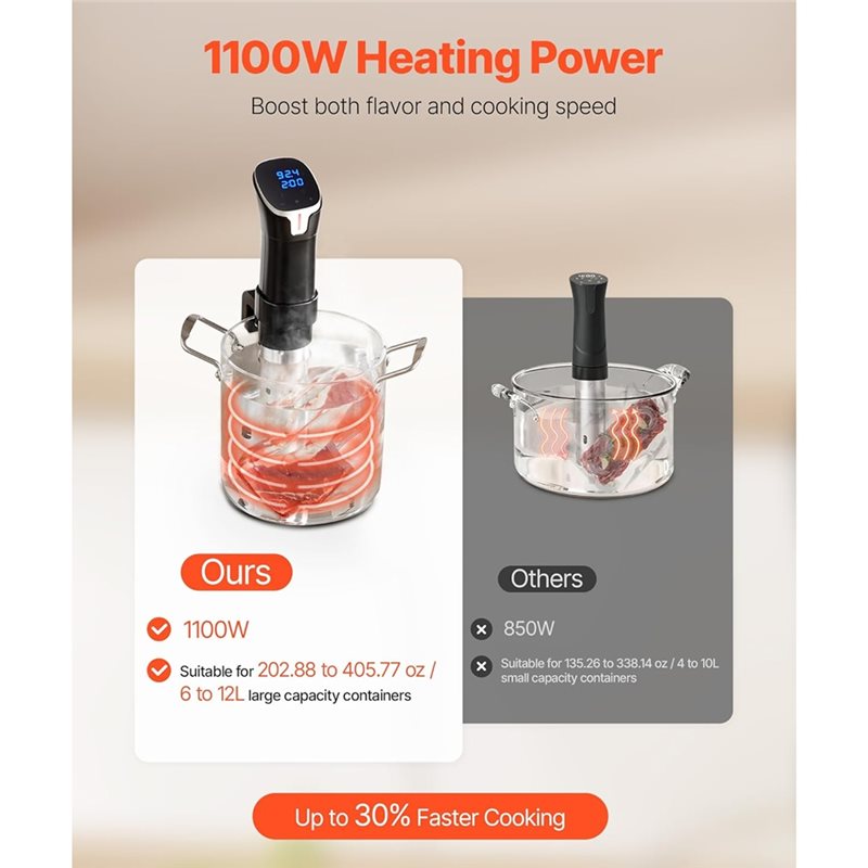 New arrival Sous-Vide Cooking  - đánh giá và giá Sous Vide Immersion
